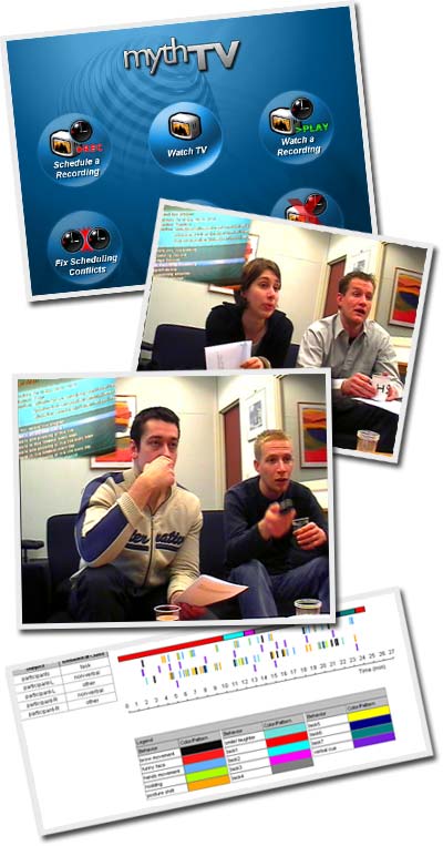 Participants in the Co-Discovery usability tests